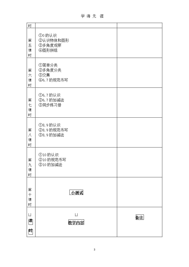 幼小衔接数学大纲（2020年整理）.pptx_第3页