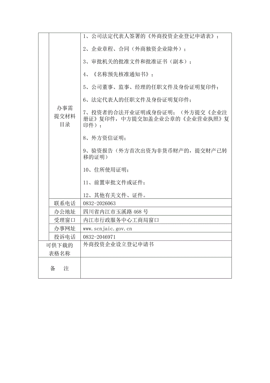 项目管理项目报告二外资企业登记办事项目_第2页