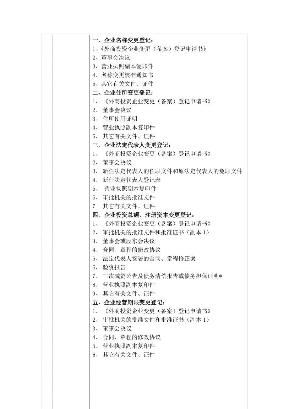 项目管理项目报告二外资企业登记办事项目_第5页