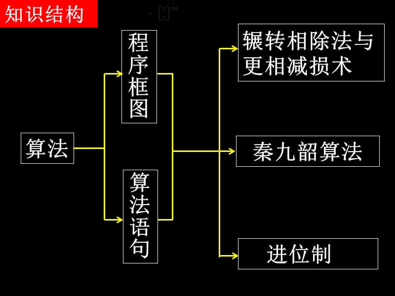 2011学年高一数学(1-1算法初步单元小结)课件_第2页