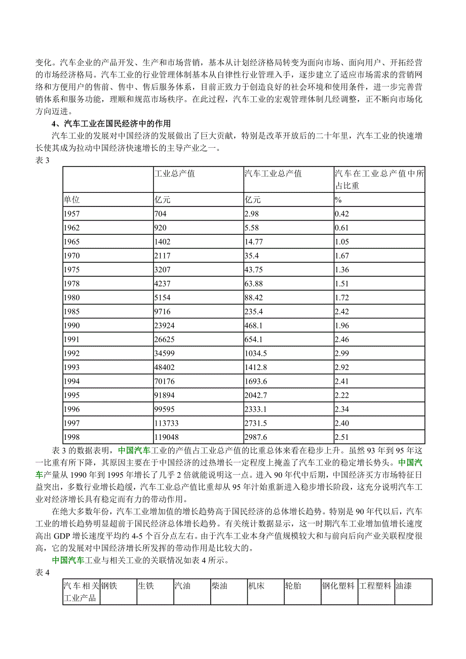 (2020年)职业发展规划中国汽车工业的发展与竞争力分析_第3页