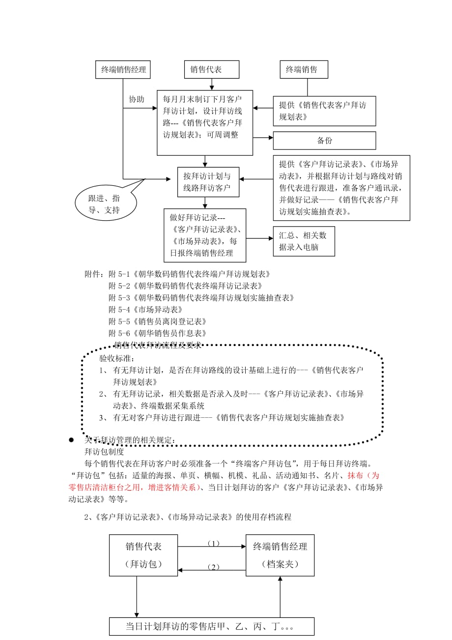 (2020年)流程管理流程再造朝华数码终端建设推广流程_第4页