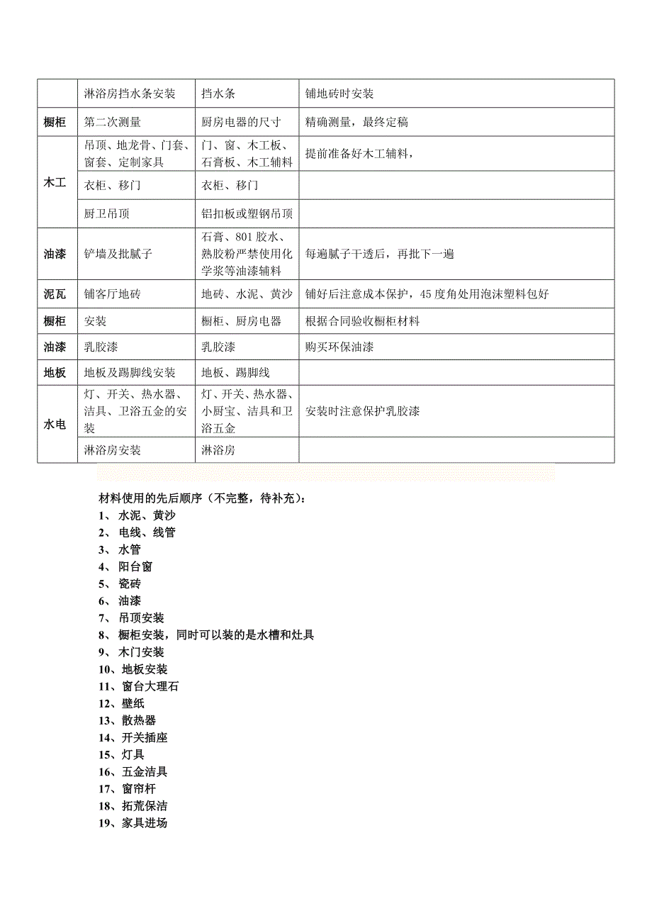 (2020年)经营管理知识装修基础知识_第2页