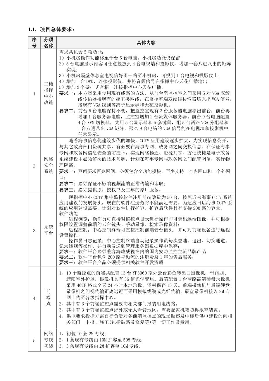 项目管理项目报告海事项目清单_第1页