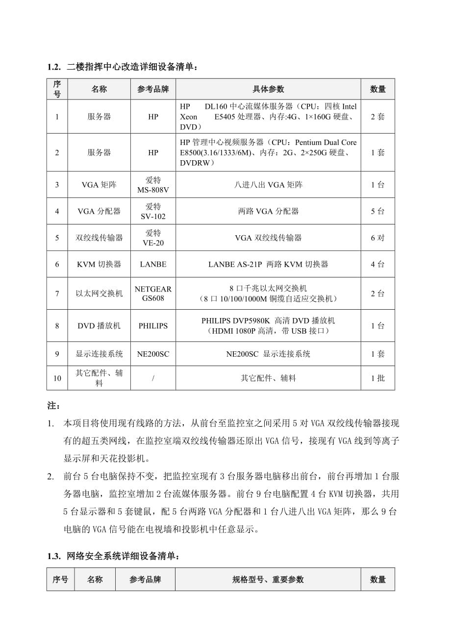 项目管理项目报告海事项目清单_第2页