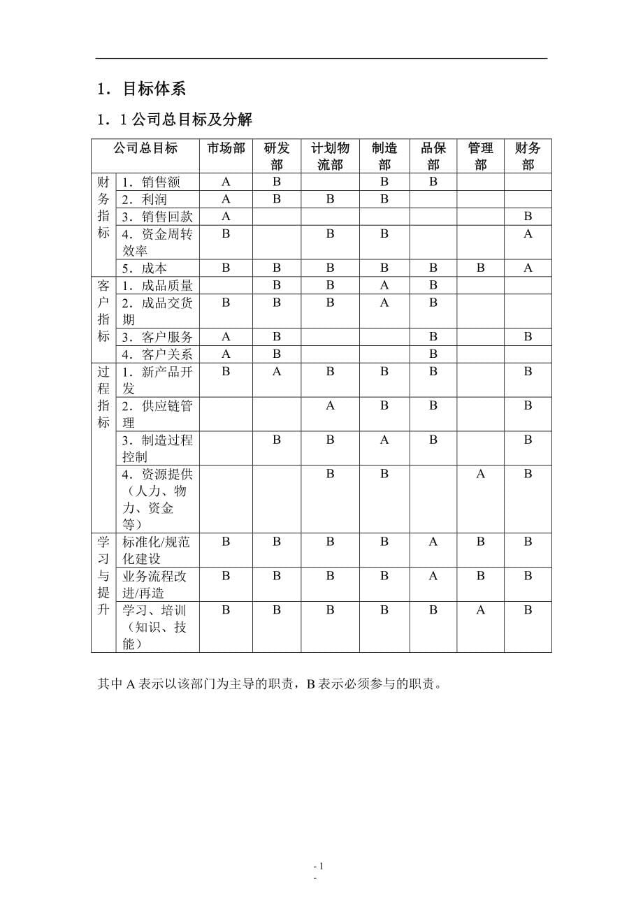 (2020年)管理运营知识中小企业规范化管理解决方案_第5页