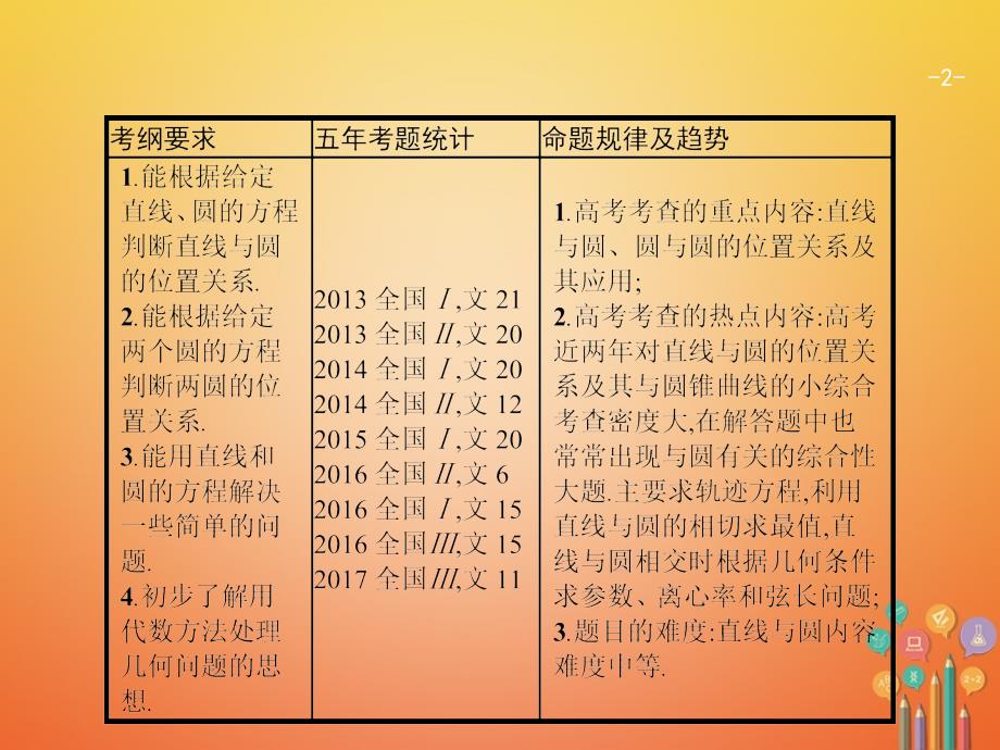 2021备考高考数学总复习9.4直线与圆圆与圆的位置关系课件文新人教A版_第2页