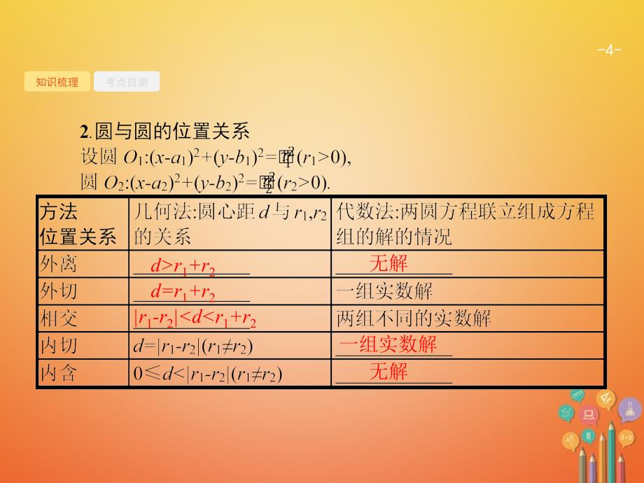 2021备考高考数学总复习9.4直线与圆圆与圆的位置关系课件文新人教A版_第4页