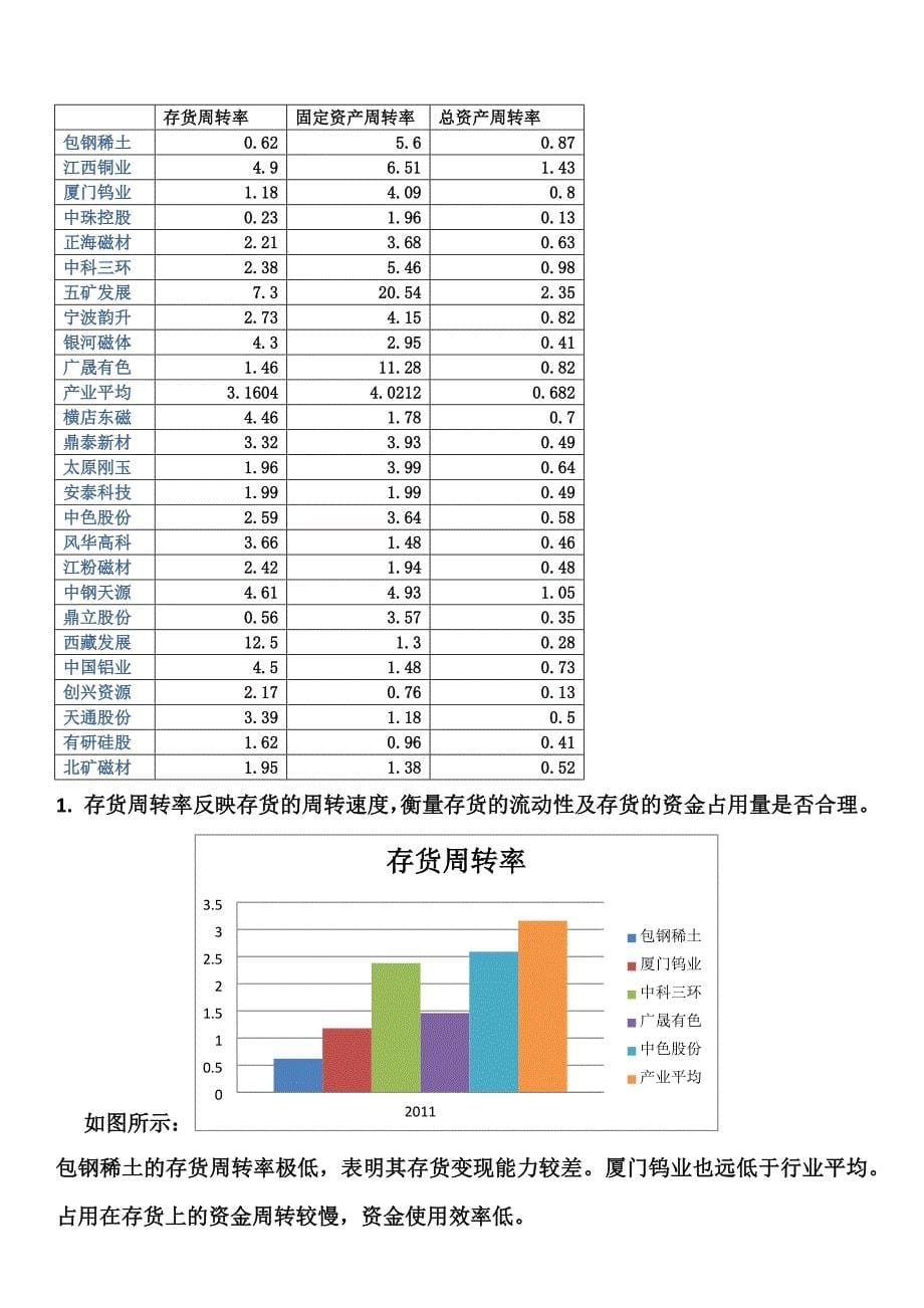 (2020年)行业分析报告稀土永磁行业分析_第5页