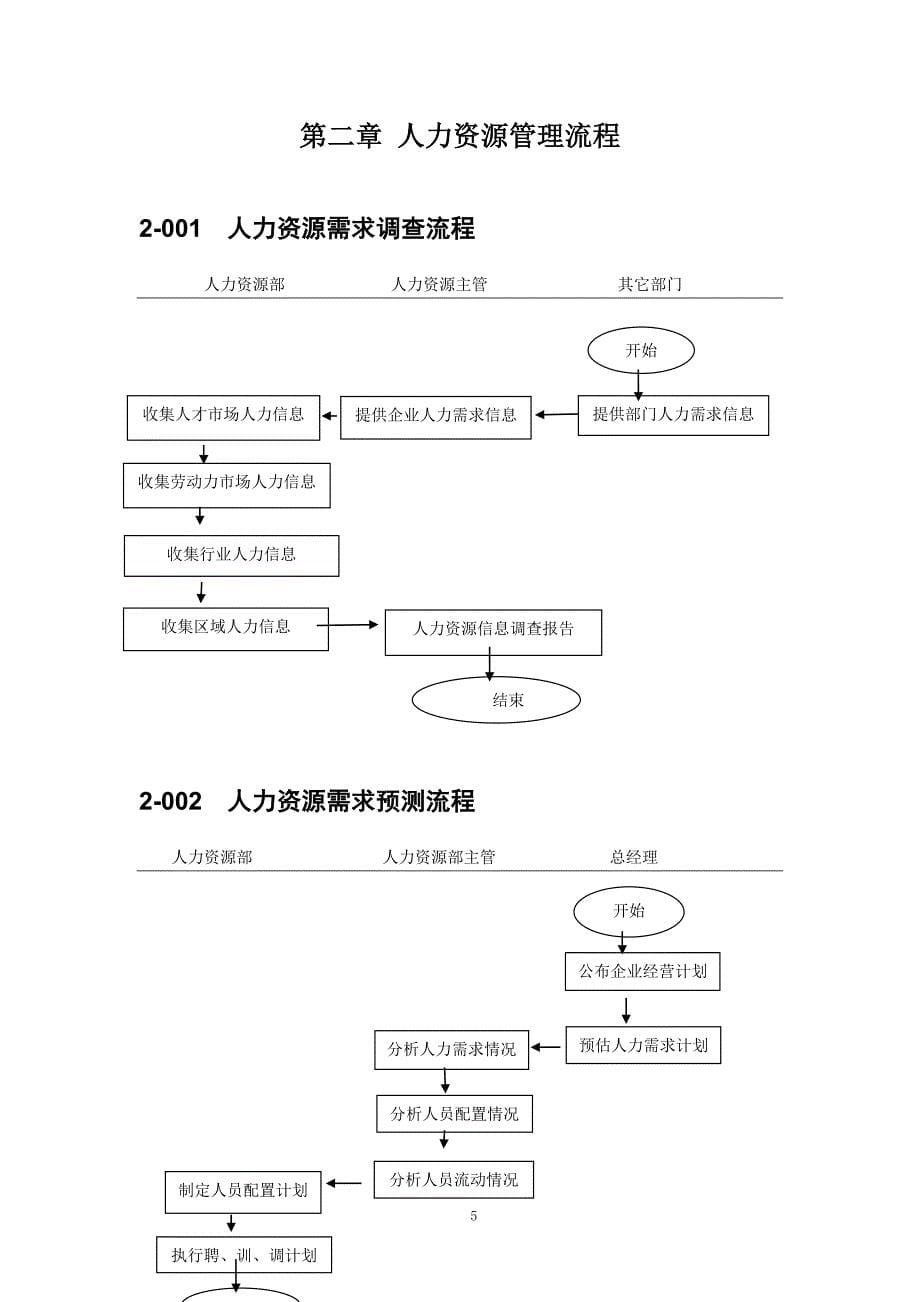 (2020年)流程管理流程再造中小企业售后服务管理流程图范本_第5页