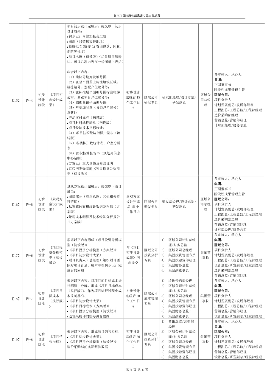 项目管理项目报告集团项目阶段性成果定义及审批流程_第4页