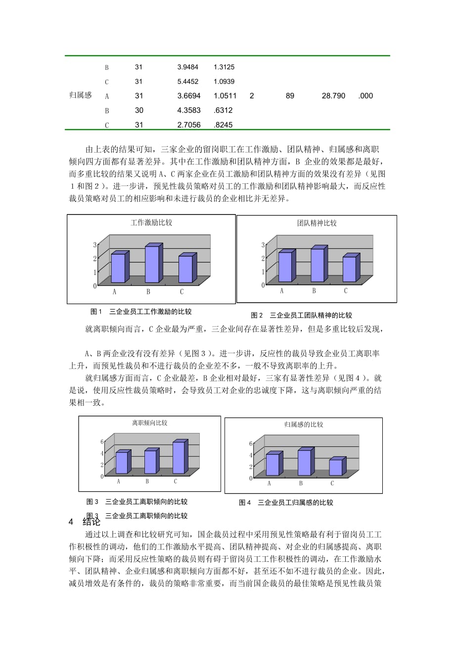 战略管理对外经大——国企变革过程中裁员策略的比较研究DOC6页_第4页