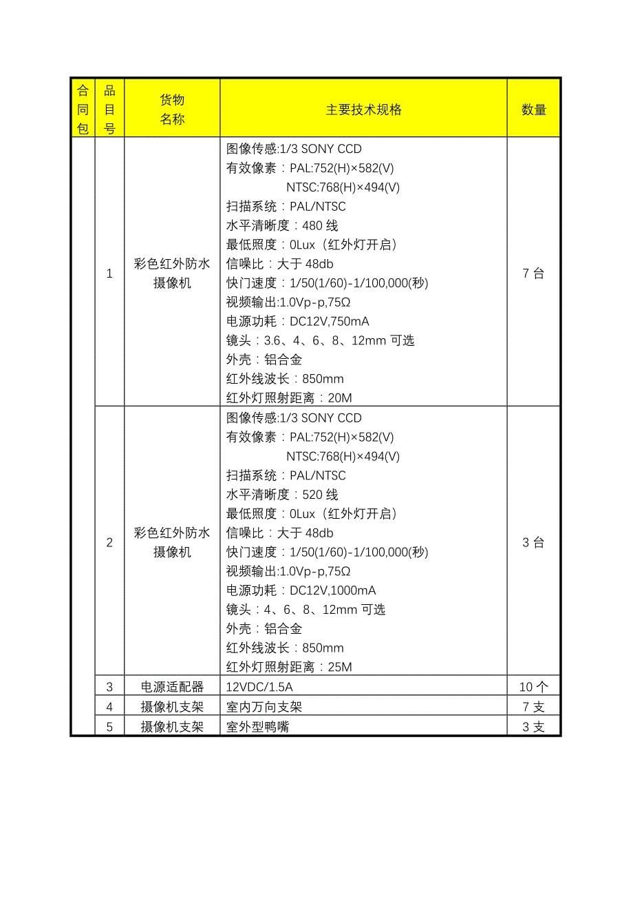 (2020年)标书投标计生技术服务管理系统招标文件下载公开招标文件_第5页