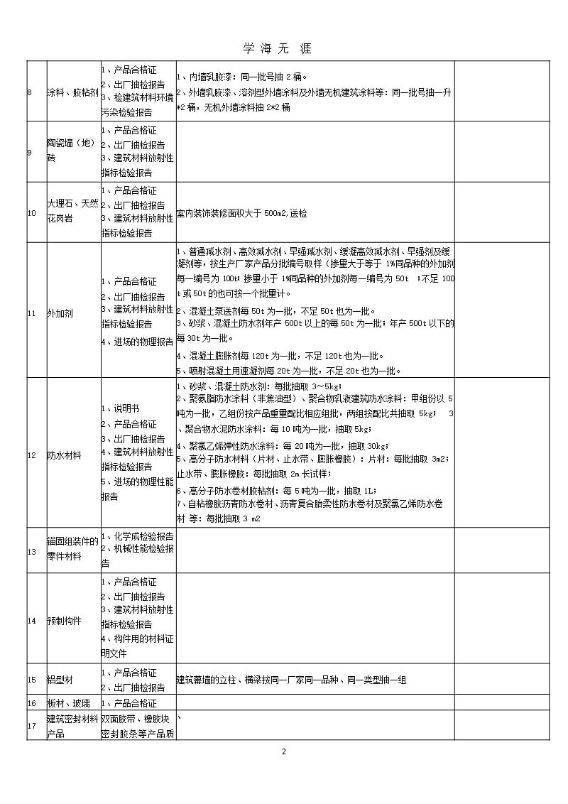 建筑工程材料取样、送检指南（整理）.pptx_第2页