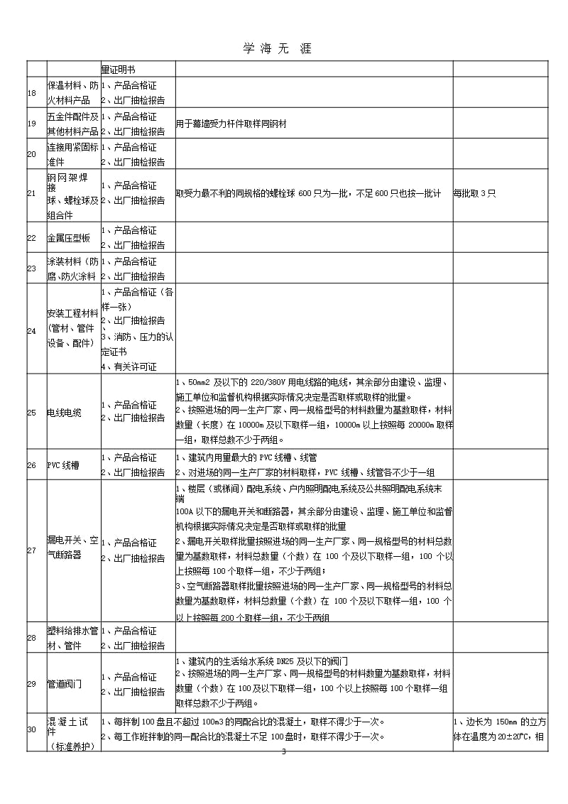 建筑工程材料取样、送检指南（整理）.pptx_第3页