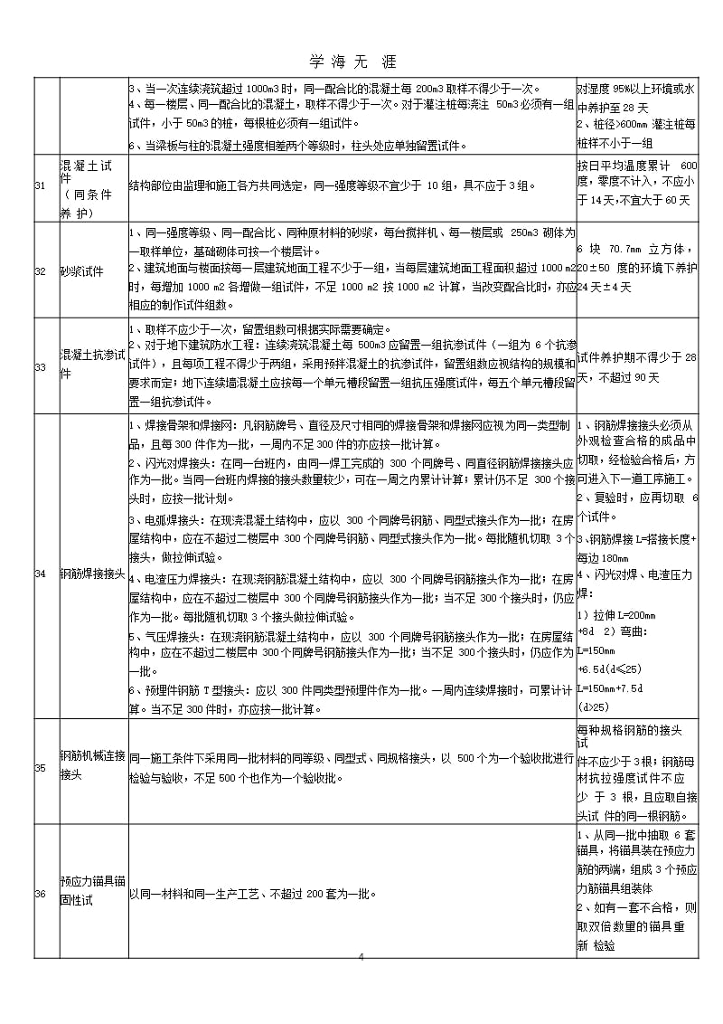 建筑工程材料取样、送检指南（整理）.pptx_第4页