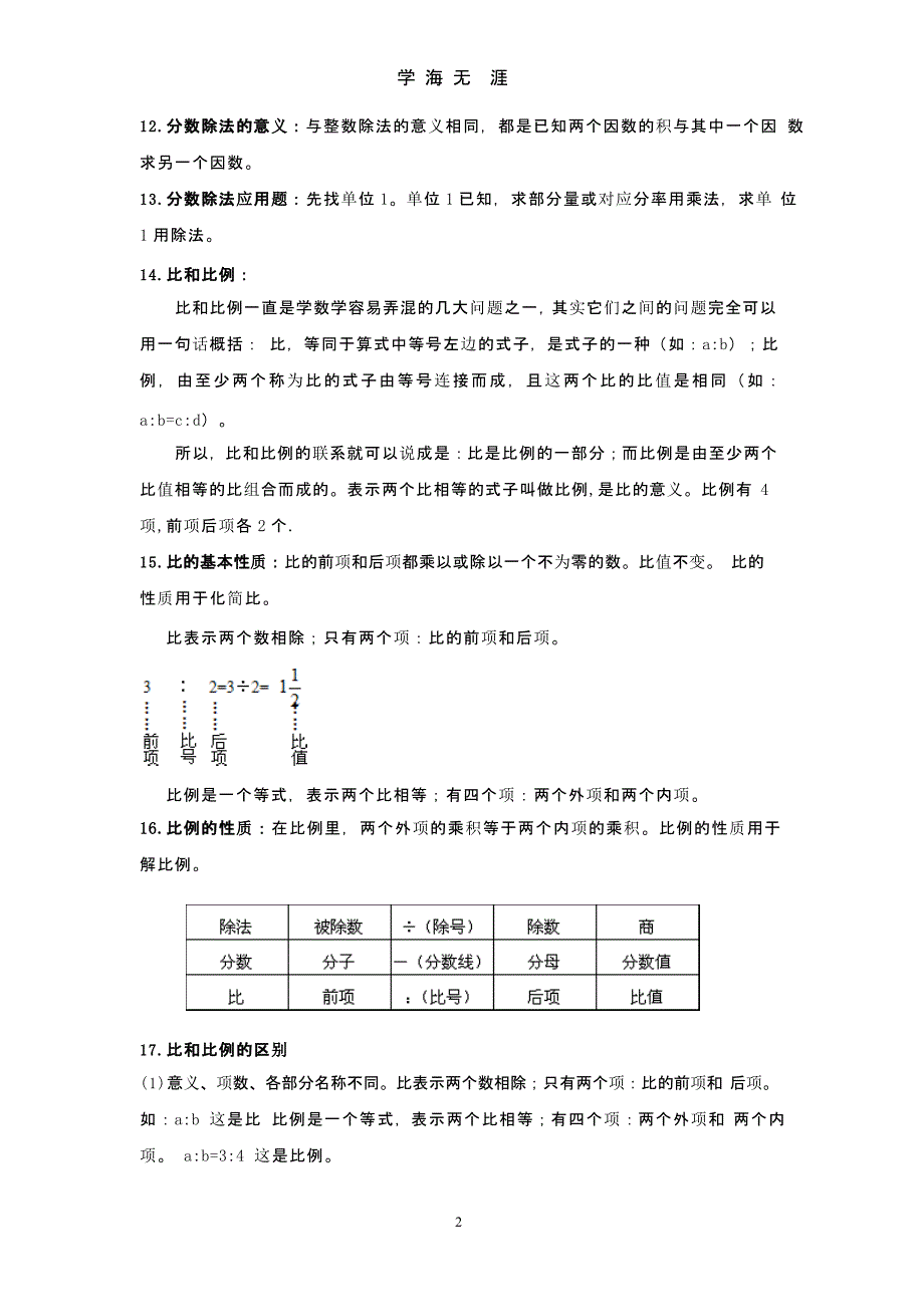 小学六年级下册数学重点知识点整理（2020年整理）.pptx_第2页