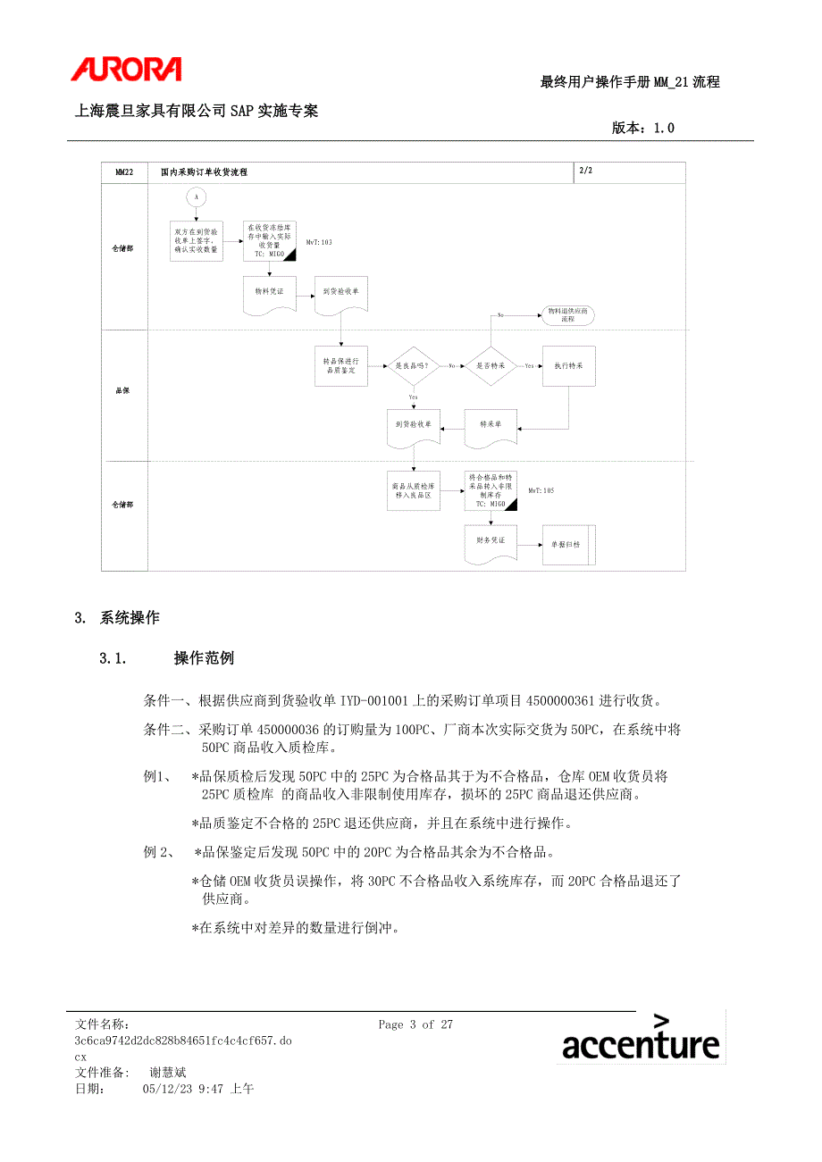 (2020年)流程管理流程再造第二十一章MM21国内采购订单收货流程_第3页