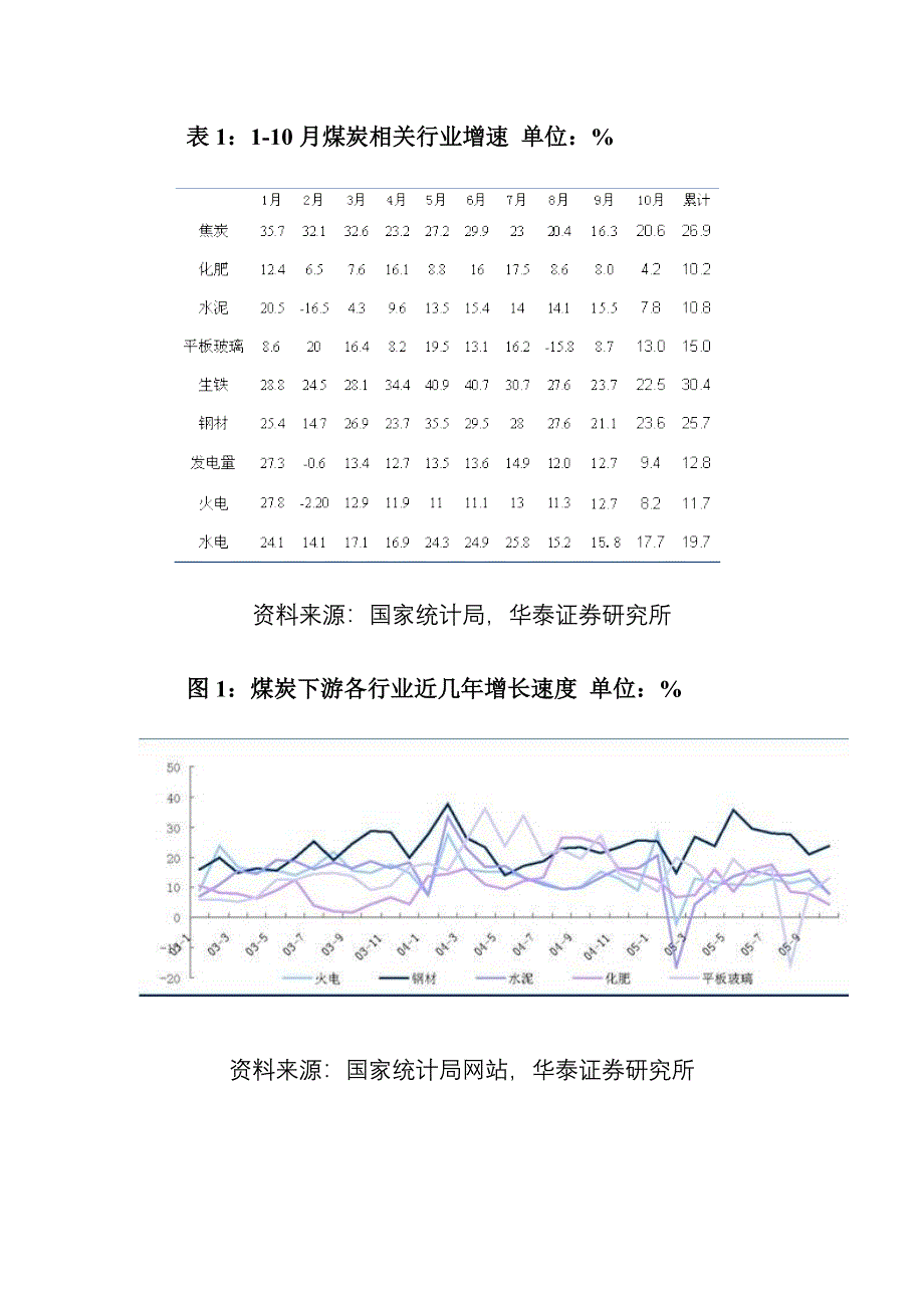 (2020年)行业分析报告煤炭行业投资策略报告说明_第3页