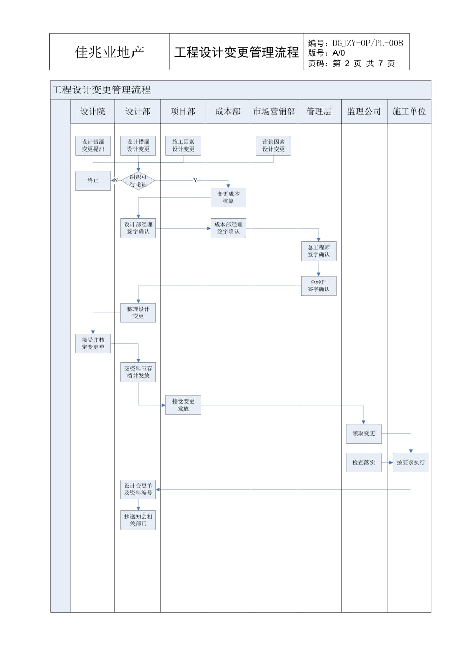 (2020年)流程管理流程再造工程设计变更管理流程007_第3页