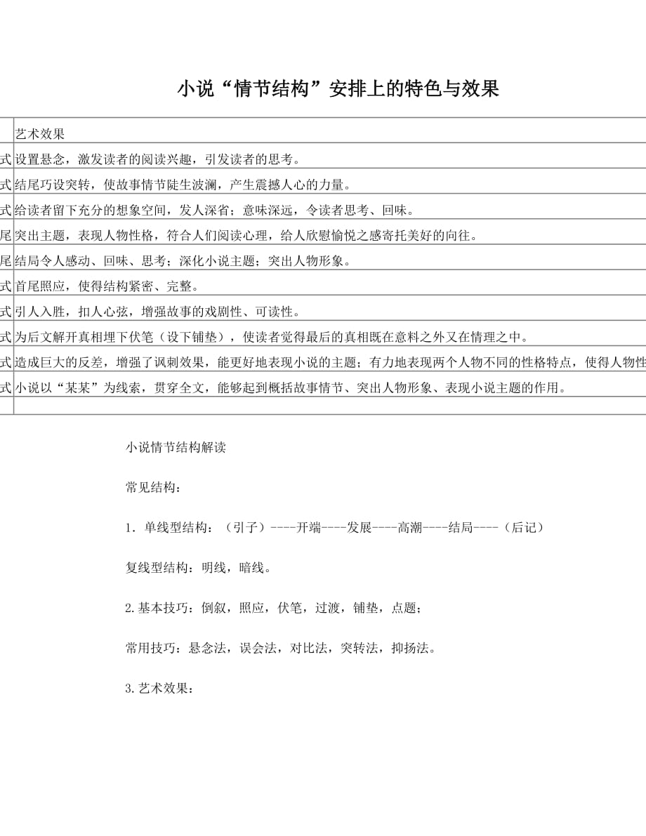 小说结构的特点及作用_第1页