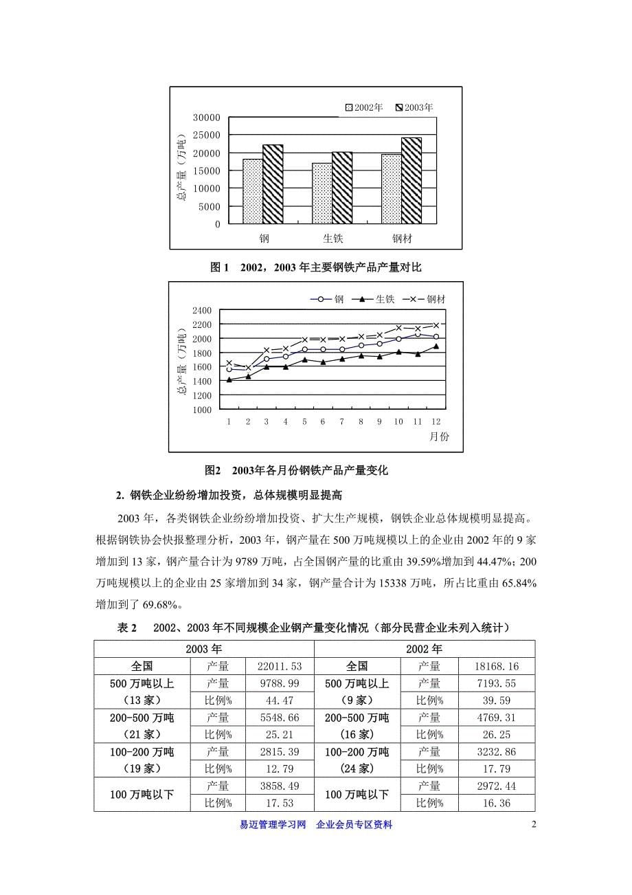 (2020年)行业分析报告钢铁行业生产销售状况分析_第5页