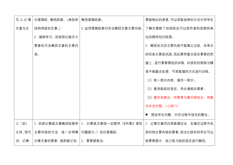 战略管理阅读能力训练各单元侧重点及相关策略_第3页