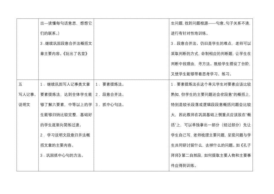 战略管理阅读能力训练各单元侧重点及相关策略_第5页