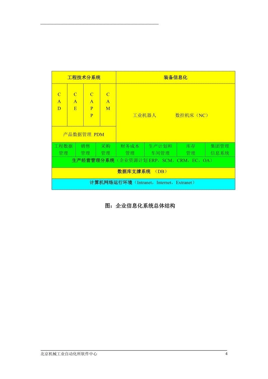 (2020年)行业分析报告机械行业报告doc86页_第5页