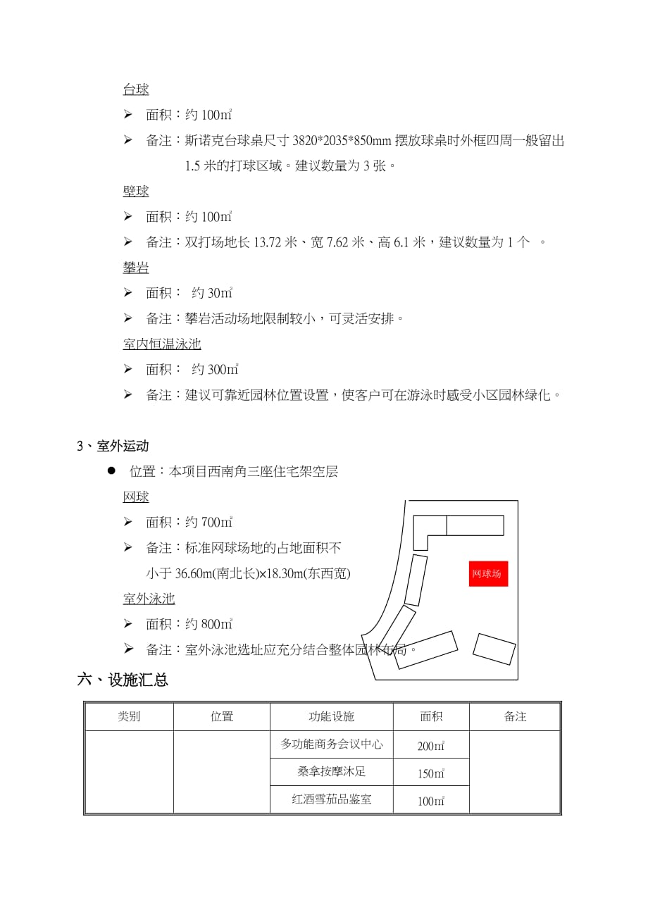 项目管理项目报告珠江新城御景项目会所整体建议_第4页