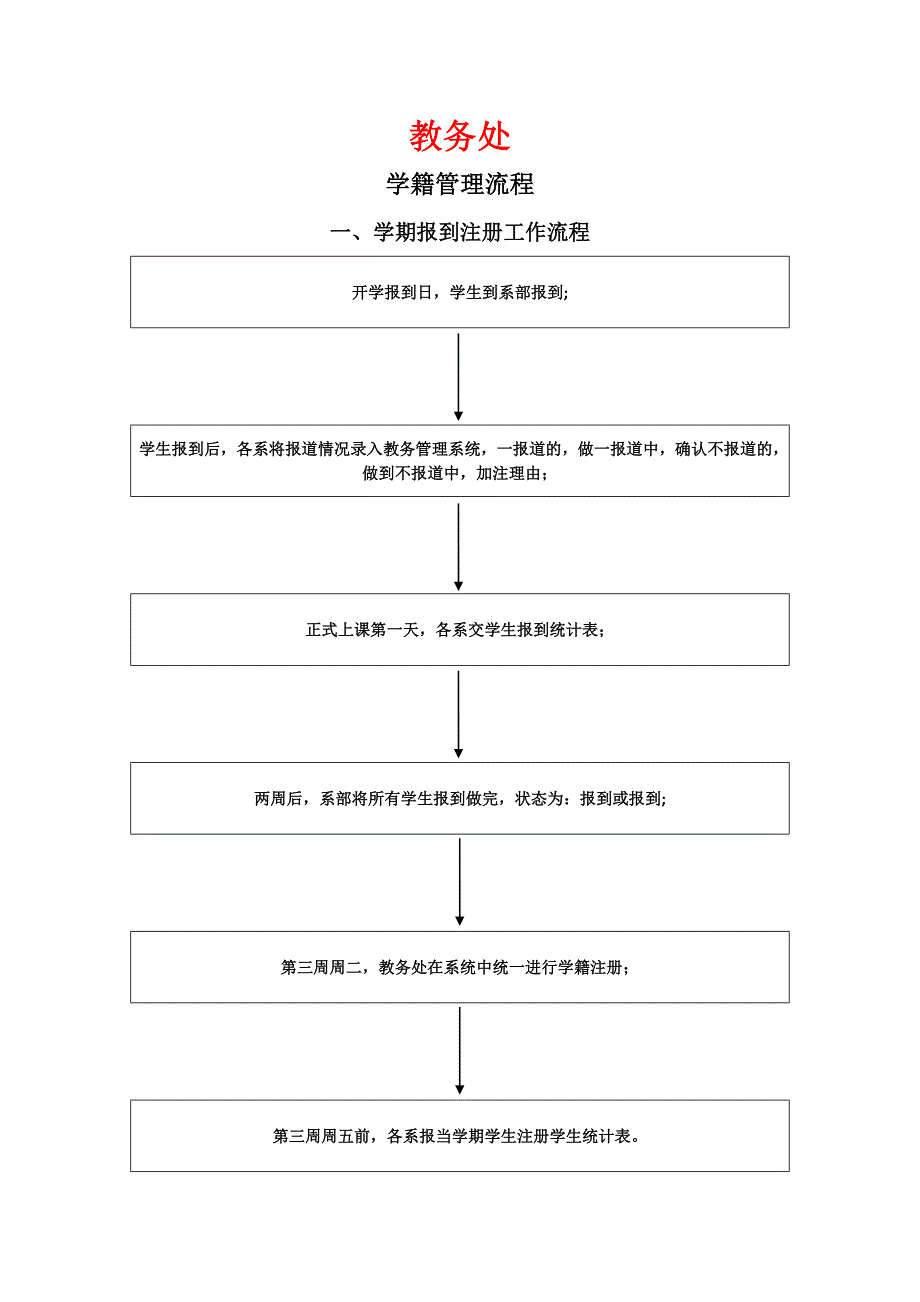 (2020年)流程管理流程再造工作流程一览表_第1页