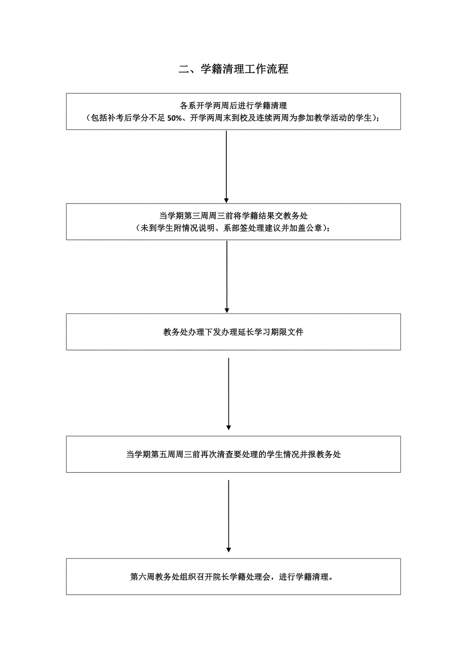 (2020年)流程管理流程再造工作流程一览表_第2页