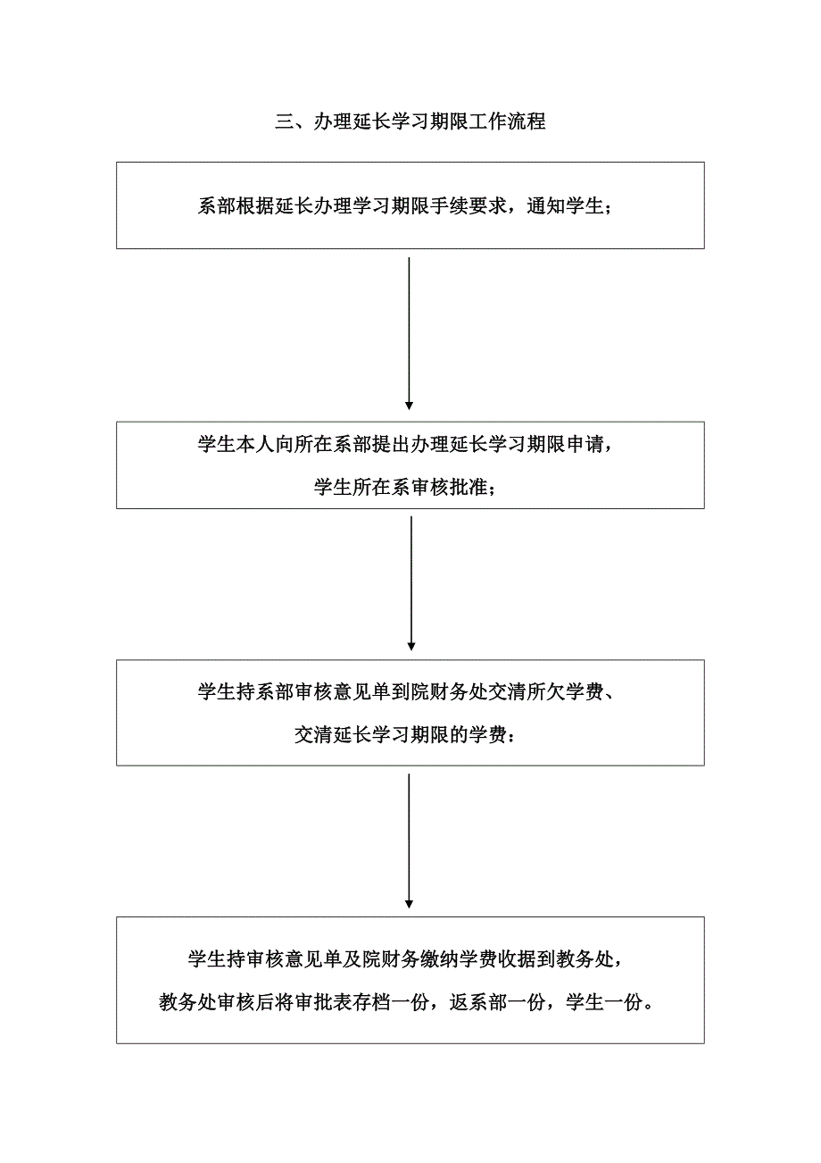 (2020年)流程管理流程再造工作流程一览表_第3页