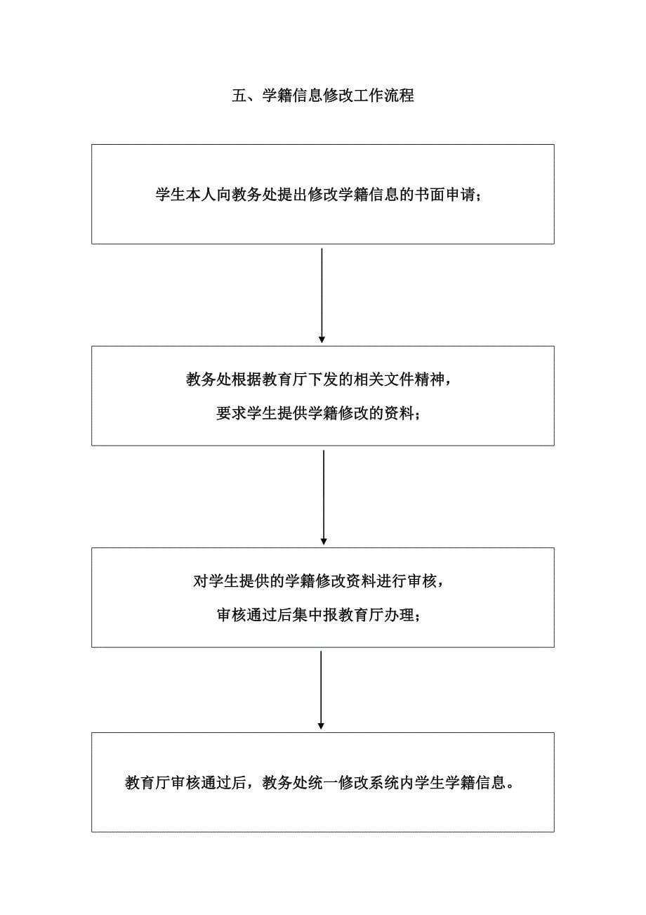 (2020年)流程管理流程再造工作流程一览表_第5页