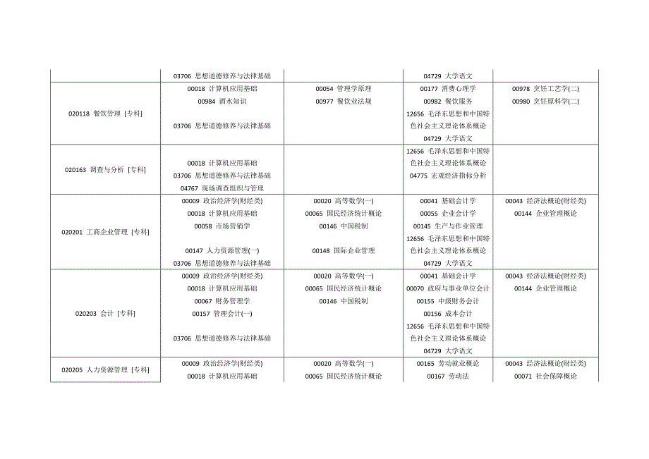 时间管理某某某年10月份河南自考科目及考试时间安排_第2页