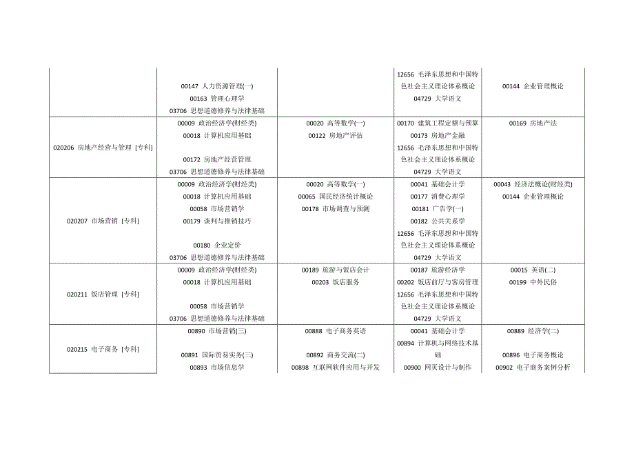 时间管理某某某年10月份河南自考科目及考试时间安排_第3页