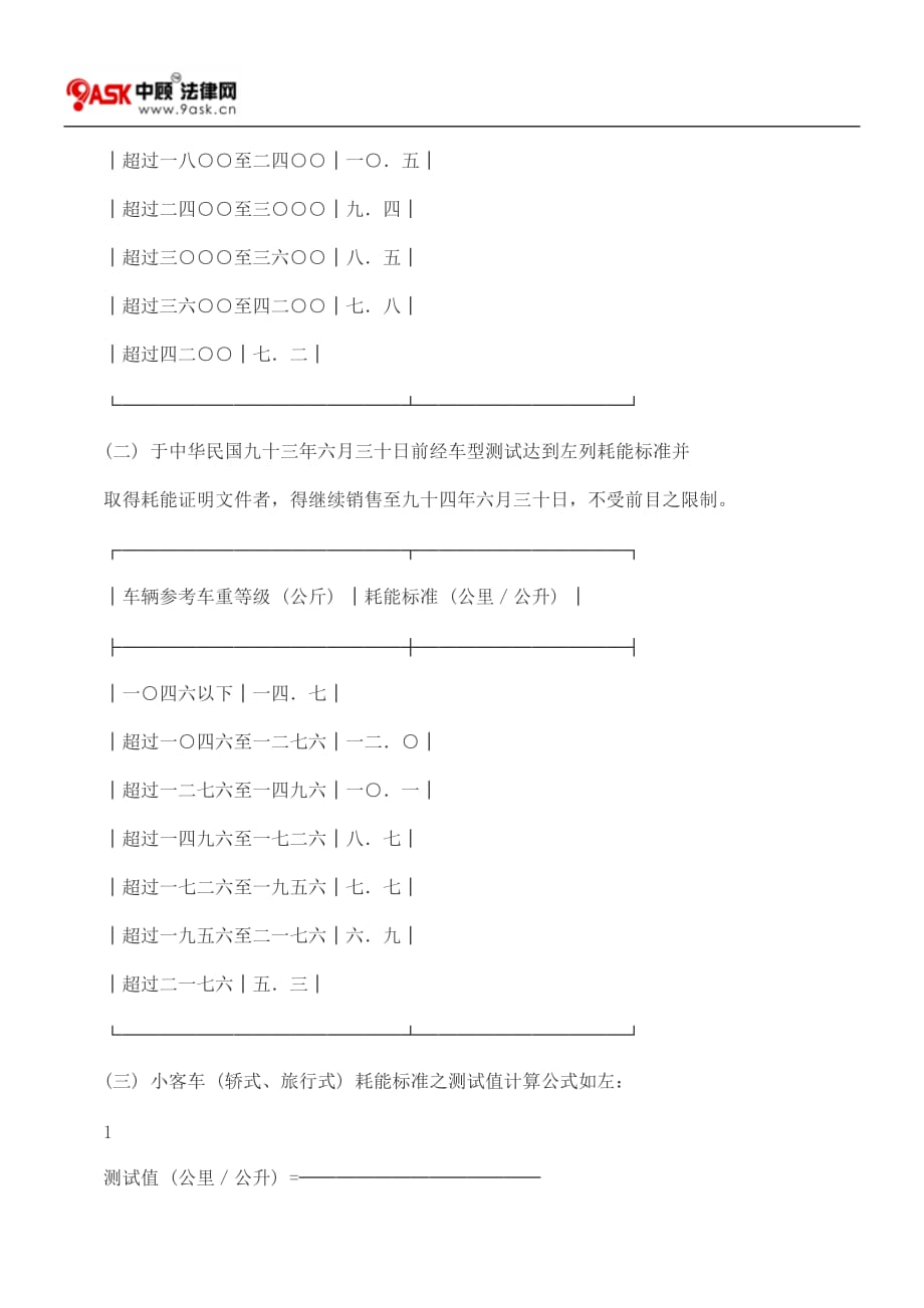 企业管理制度车辆容许耗用能源标准及检查管理办法_第2页