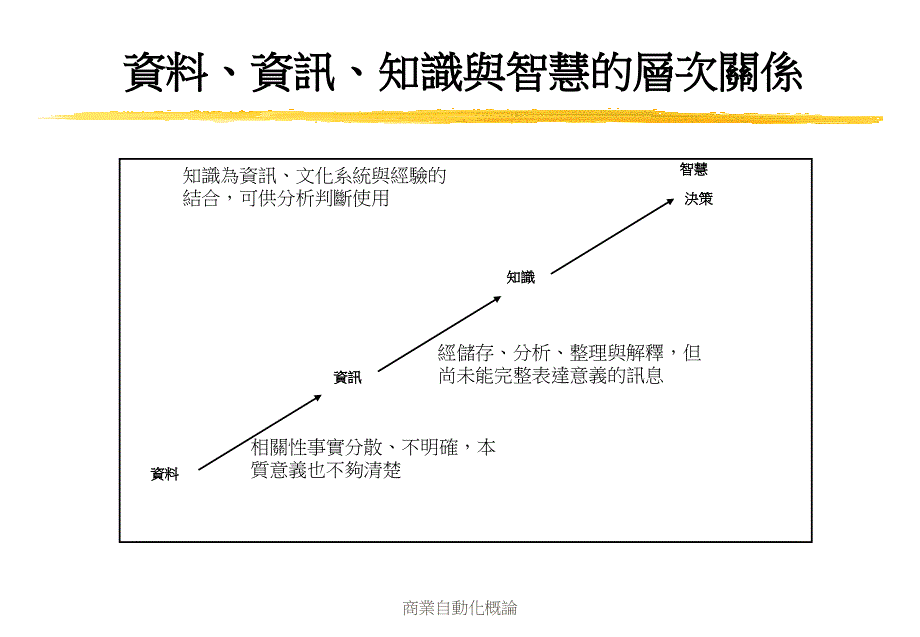 第十二章知识与商业经营知识课件_第4页