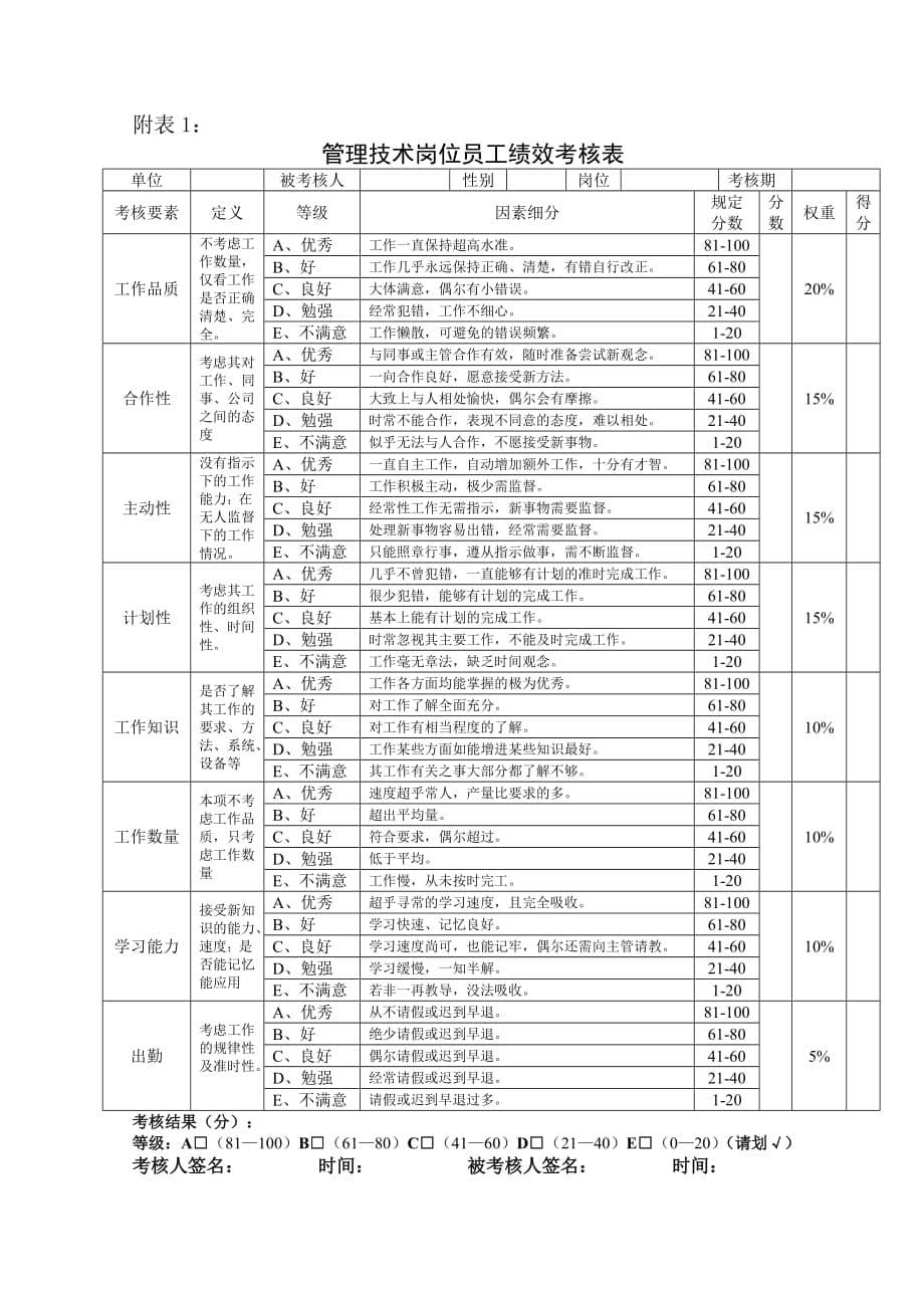 企业管理制度适用于中大型企业的绩效管理办法_第5页