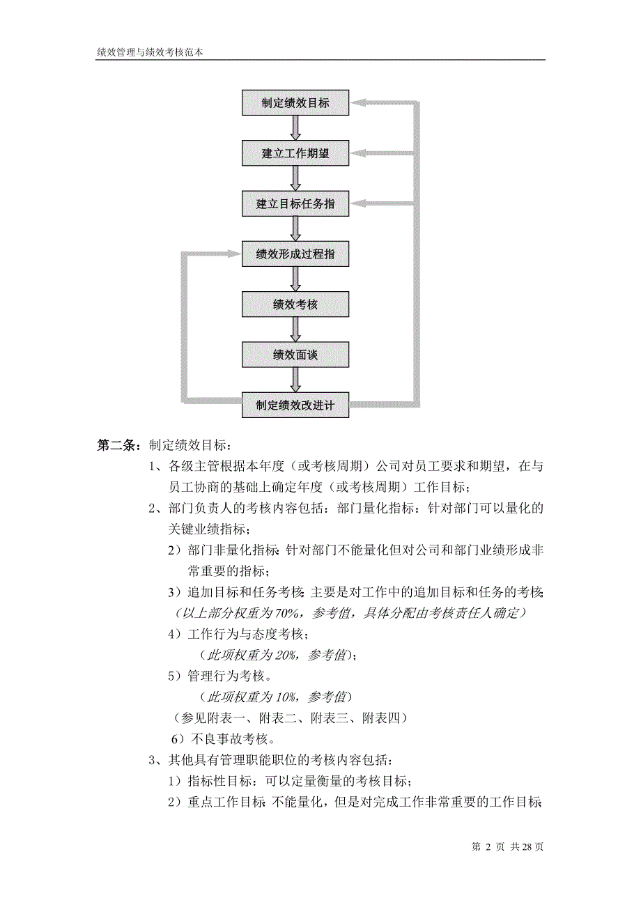 企业管理制度绩效管理制度华为公司_第2页