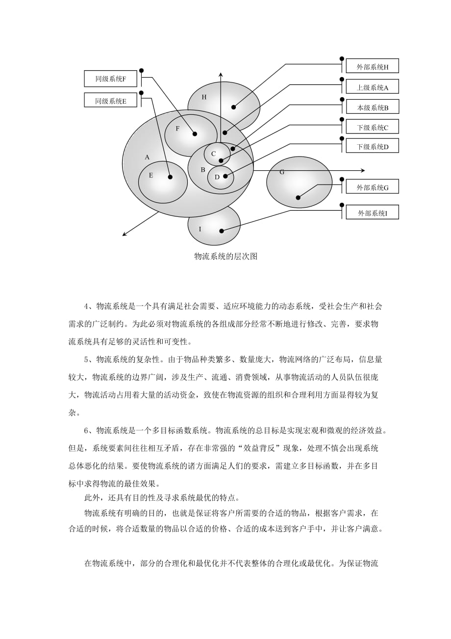 物流管理物流规划第1节物流系统的认识_第4页