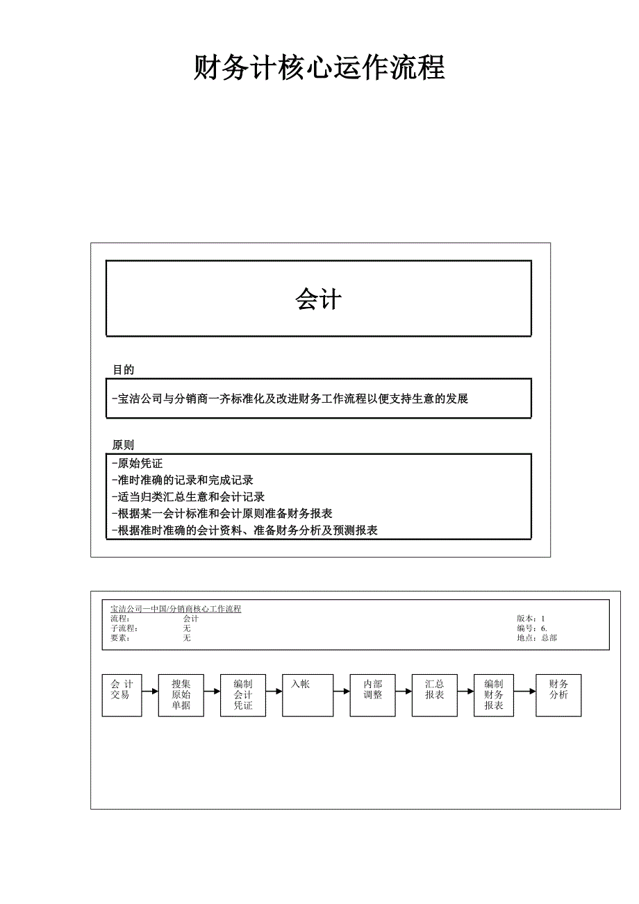 运营管理某公司宝洁财务核心运作流程管理_第1页