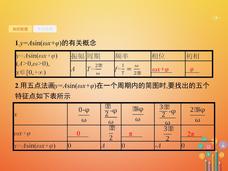 2021备考高考数学总复习4.4函数y=Asinωx+φ的图象及应用课件文新人教A版_第3页