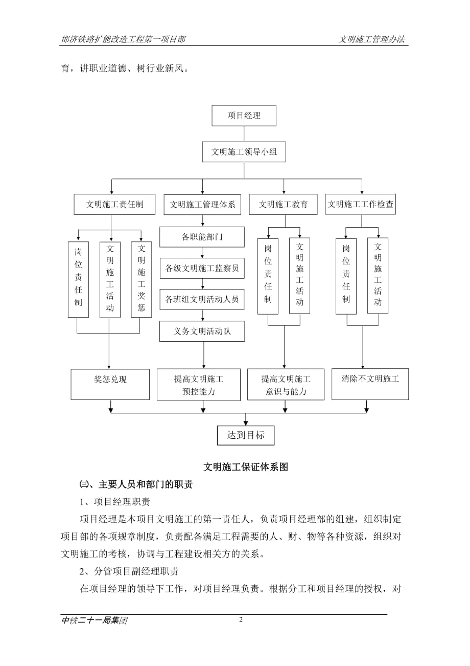 企业管理制度邯济文明施工管理办法_第2页