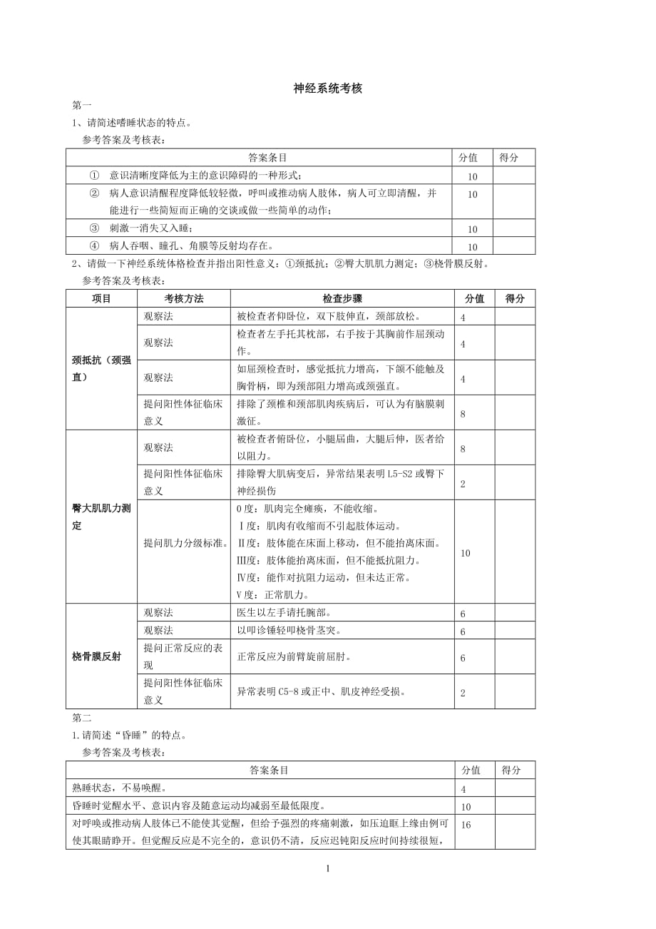 项目管理项目报告神经系统体格检查考核doc神经系统体格检查考核项目_第1页