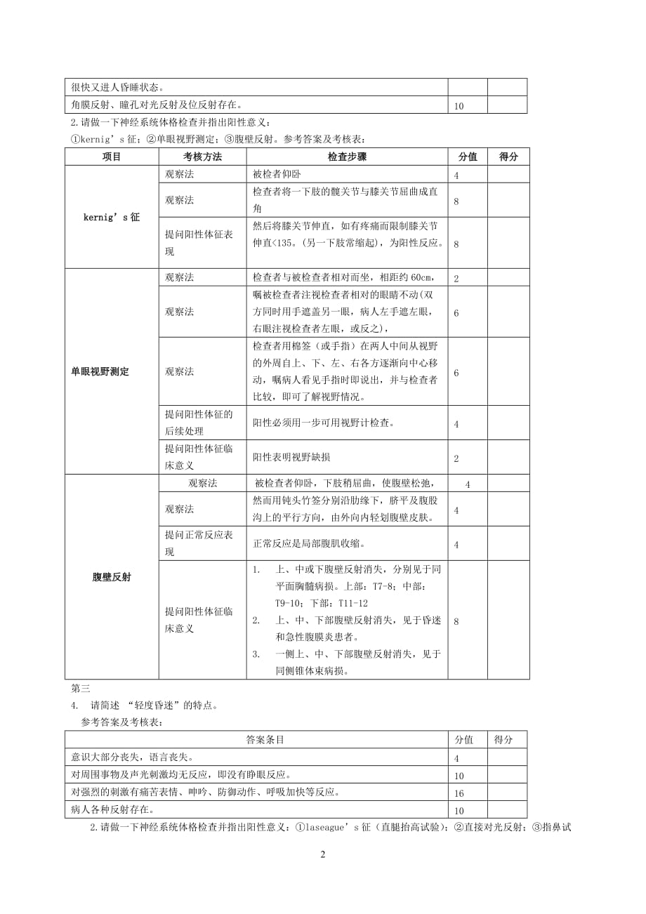 项目管理项目报告神经系统体格检查考核doc神经系统体格检查考核项目_第2页