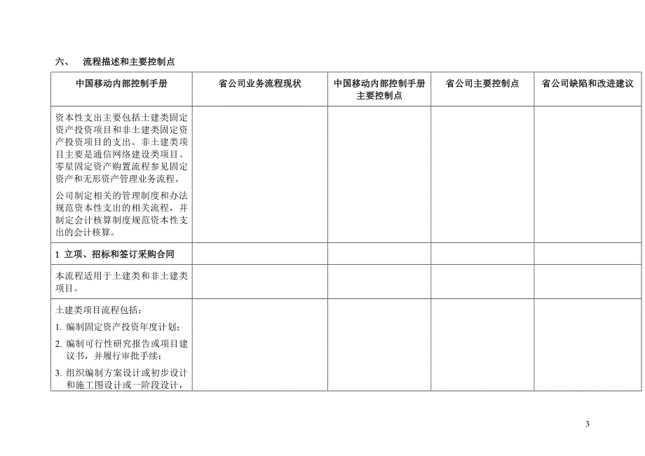 (2020年)流程管理流程再造资本性支出流程DOC73页_第3页