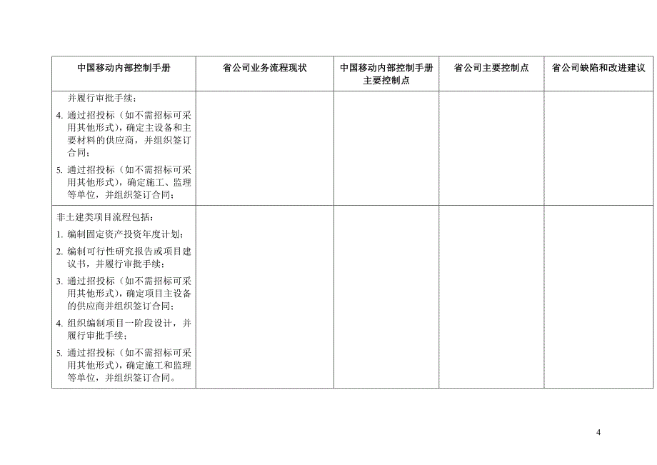 (2020年)流程管理流程再造资本性支出流程DOC73页_第4页