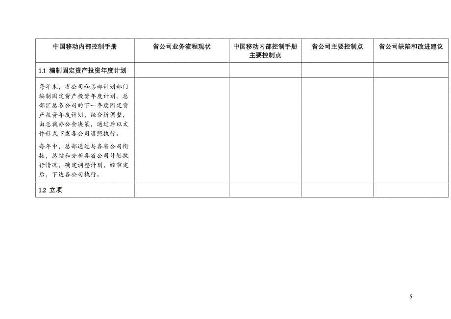 (2020年)流程管理流程再造资本性支出流程DOC73页_第5页