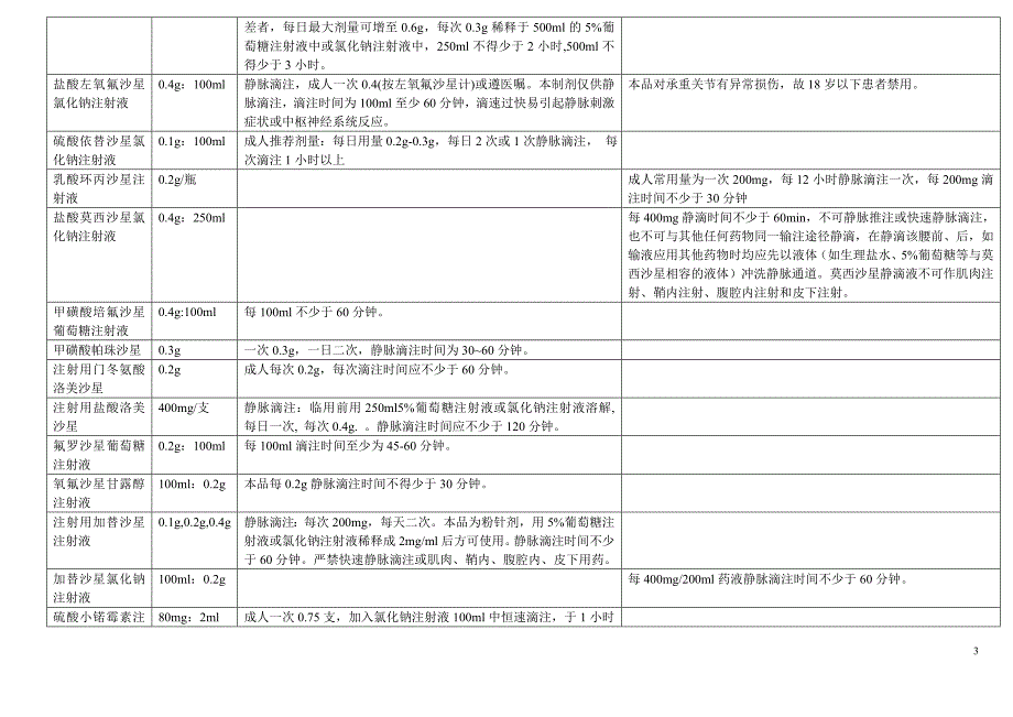 时间管理针剂滴速时间表_第3页